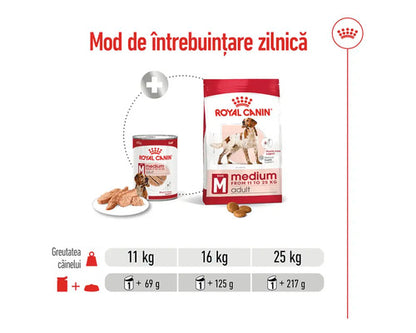 ROYAL CANIN SHN Medium Adult Conservă pentru câini, 410g