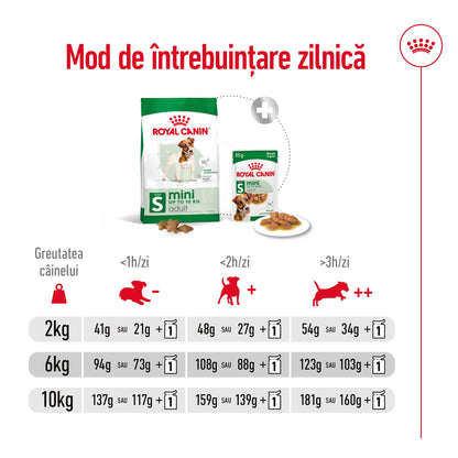 ROYAL CANIN SHN Mini Adult