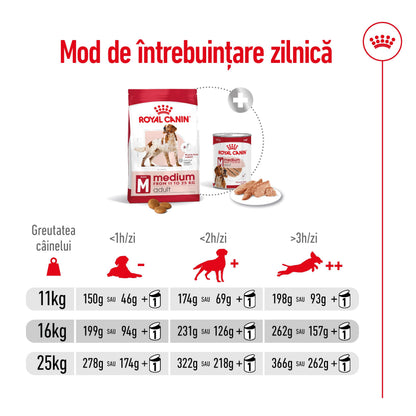 ROYAL CANIN SHN Medium Adult