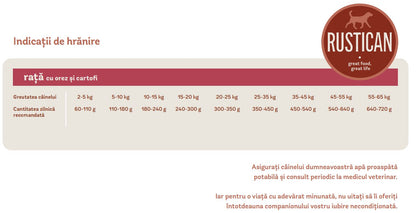 RUSTICAN Raţă cu Orez şi Cartofi, fără gluten