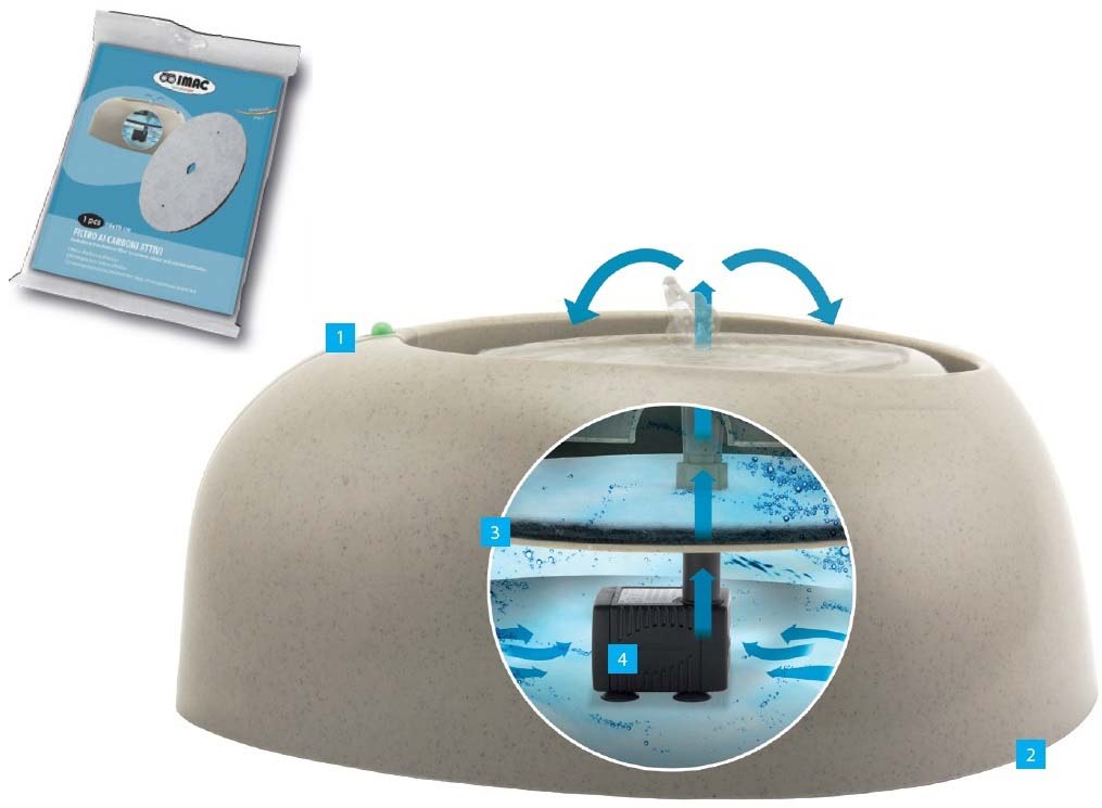 IMAC Filtru de schimb pentru Fantana Ciottoli, 2 bucati