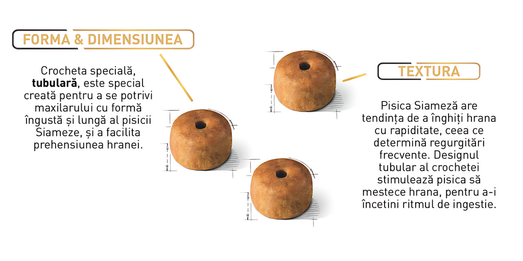 FORMA & DIMENSIUNEA Crocheta specială, tubulară, este special creată pentru a se potrivi maxilarului cu formă îngustă și lungă al pisicii Siameze, și a facilita prehensiunea hranei.  TEXTURA Pisica Siameză are tendința de a înghiți hrana cu rapiditate, ceea ce determină regurgitări frecvente. Designul tubular al crochetei stimulează pisica să mestece hrana, pentru a-i încetini ritmul de ingestie.