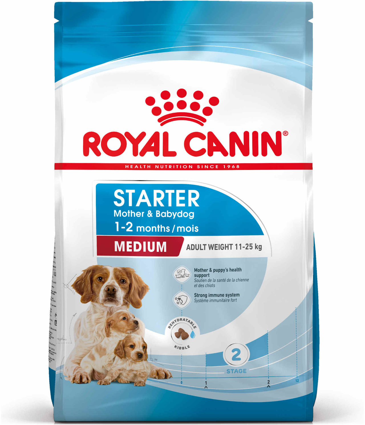 ROYAL CANIN SHN Medium Starter Mother & Baby Dog